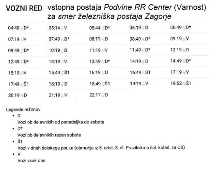 vozni red RR center